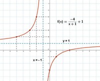Funciones lineales - Grado 9 - Quizizz