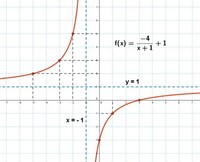 alcanos cicloalcanos y grupos funcionales - Grado 9 - Quizizz