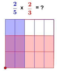 Multiplying Fractions - Class 12 - Quizizz