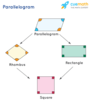 Parallelograms, Rectangles, Rhombi, Squares