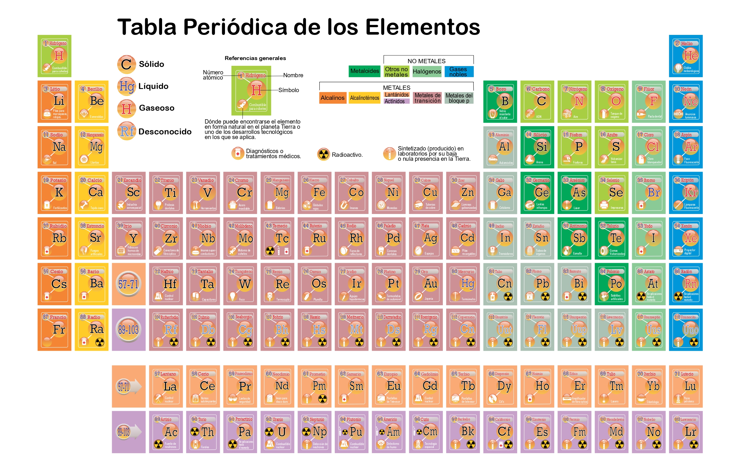 alquenos y alquinos - Grado 8 - Quizizz