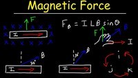 magnetic forces magnetic fields and faradays law - Class 12 - Quizizz