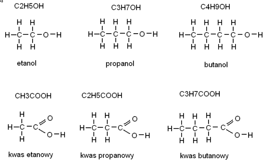 Pochodne węglowodorów - wzory i nazwy questions & answers for quizzes ...