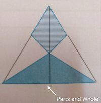 Fractions as Parts of a Whole - Class 5 - Quizizz