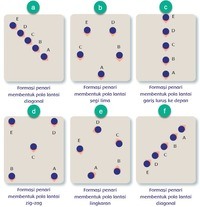 Pola Bentuk - Kelas 9 - Kuis