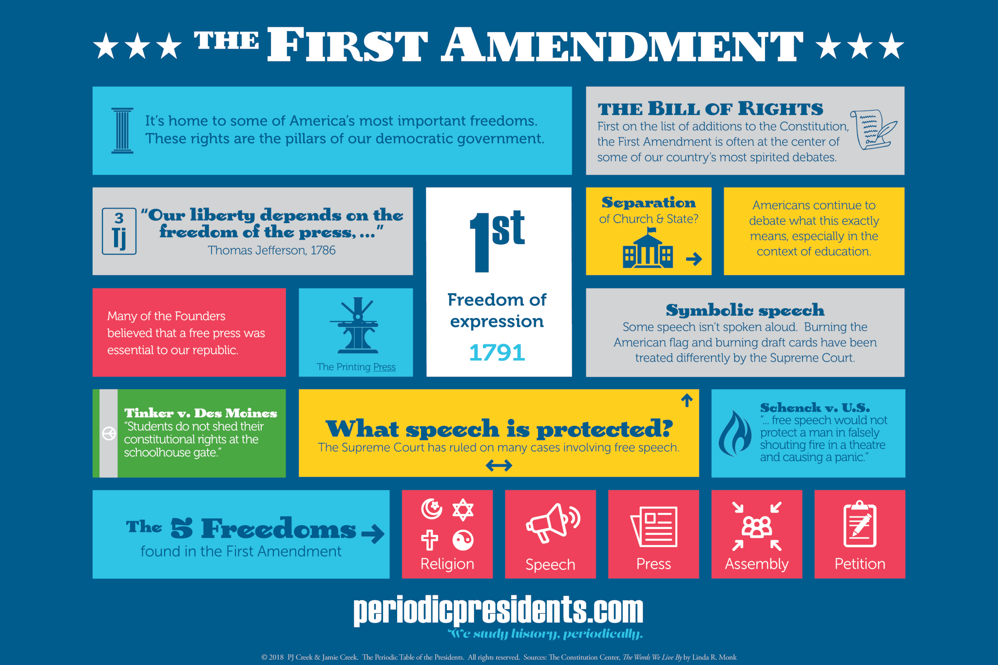 bill-of-rights-review-questions-answers-for-quizzes-and-tests-quizizz