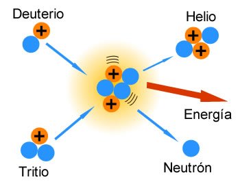 física cuántica - Grado 10 - Quizizz