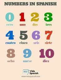 Spanish Numbers 1-10 