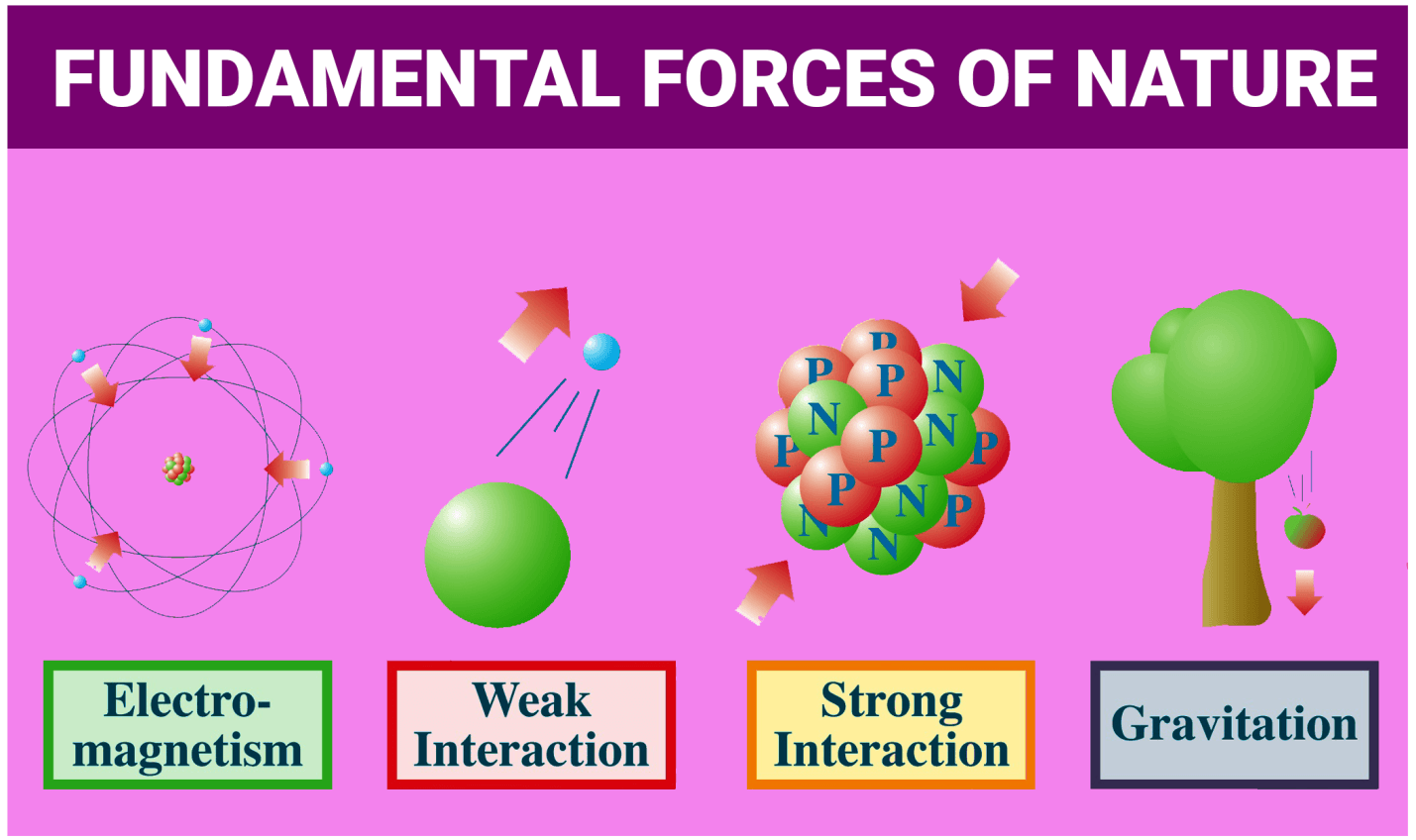 physics-quizizz