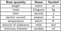 units and measurement - Class 7 - Quizizz