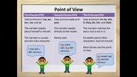 Analyzing Point of View - Class 4 - Quizizz