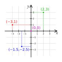 distance between two parallel lines - Class 8 - Quizizz