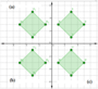 Transformacje - Klasa 7 - Quiz