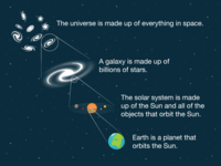 Solar System - Year 9 - Quizizz