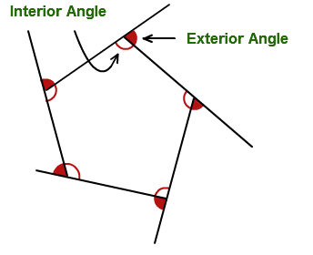 Polygons: Interior and Exterior Angles - Quizizz