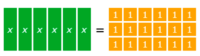 algebraic modeling - Year 7 - Quizizz