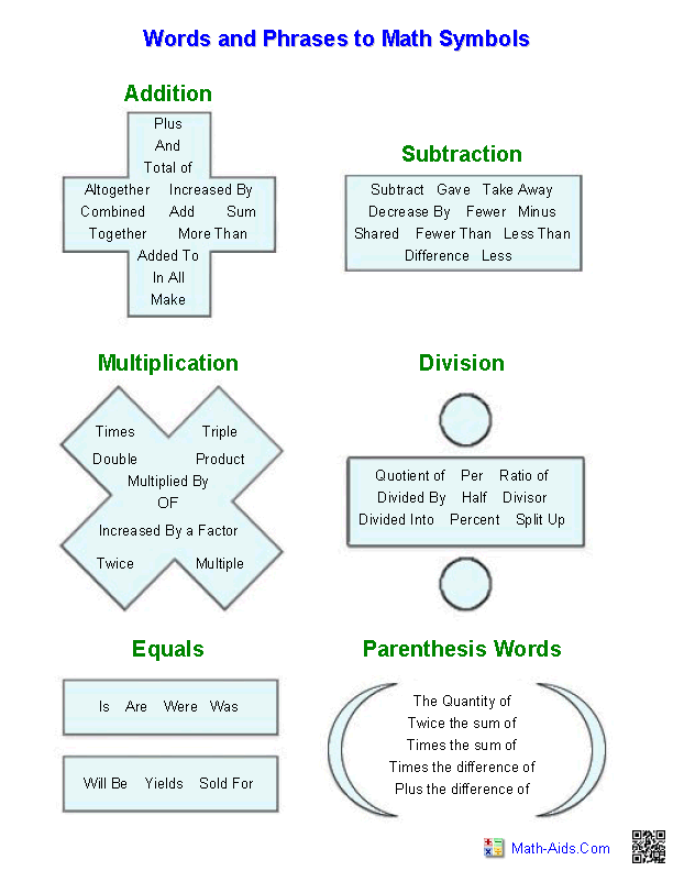 Tema de concordancia verbal - Grado 11 - Quizizz