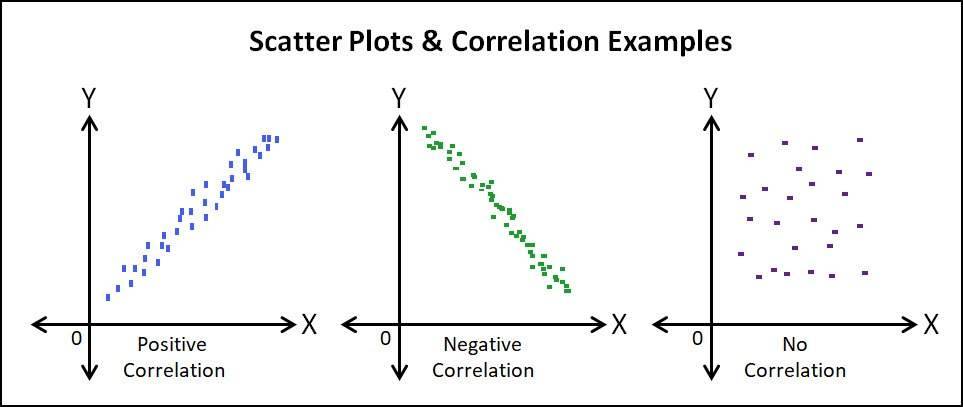 Scatter Plots - Grade 6 - Quizizz