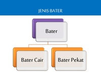 ASAS MASAKAN (BATER CAIR DAN BATER PEKAT)