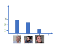 Graphing Data - Class 10 - Quizizz