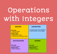 Operations With Integers - Grade 7 - Quizizz