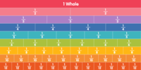 Division with Unit Fractions Flashcards - Quizizz