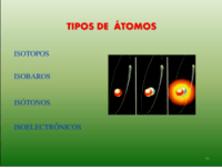 Iones poliatómicos - Grado 6 - Quizizz