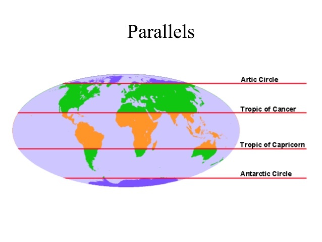 Climate Zones