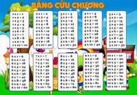 giai thừa - Lớp 8 - Quizizz