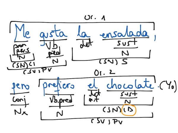 Datos y gráficos Tarjetas didácticas - Quizizz