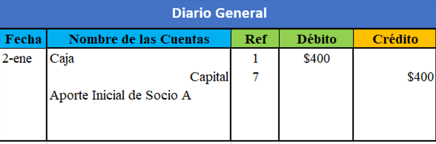 Evaluación Diario General | Specialty - Quizizz