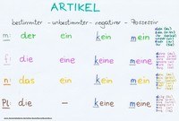 Artikel - Kelas 2 - Kuis