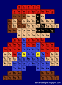 tabla periódica - Grado 11 - Quizizz