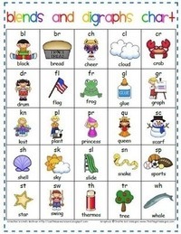 Consonant Digraphs - Grade 8 - Quizizz
