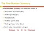 Five-Number Summary