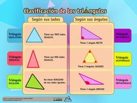 Clasificación de triángulos - Grado 5 - Quizizz