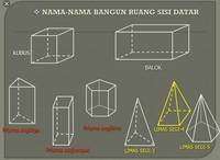 Bangun Ruang Sisi Datar Smp Kelas 8 Quiz Quizizz
