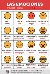 Emociones Tarjetas didácticas - Quizizz