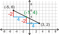 units of distance - Class 10 - Quizizz