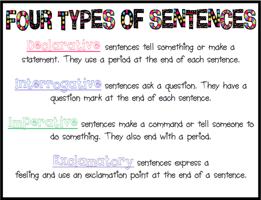 Types Of Sentences Grammar Quizizz
