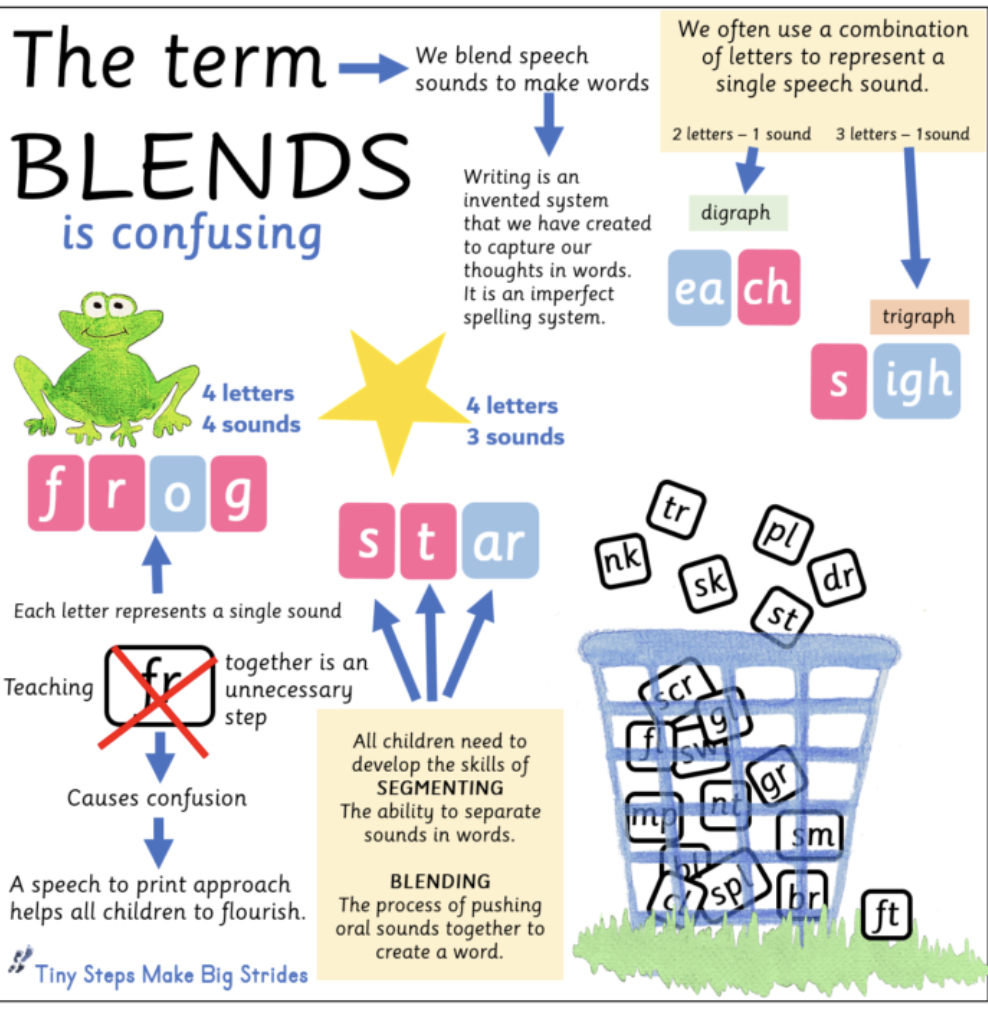 Irregularly Spelled Words Flashcards - Quizizz