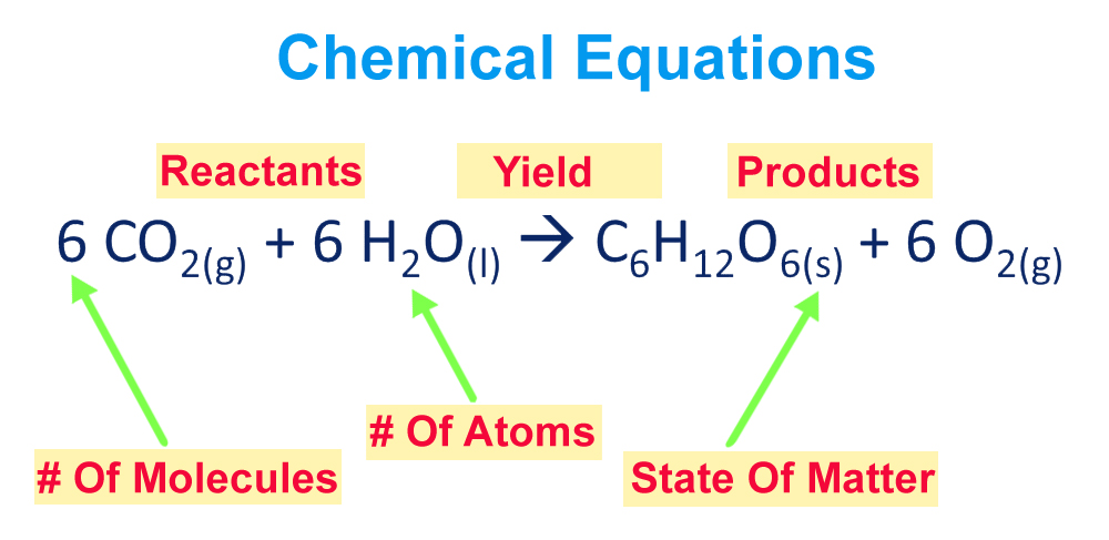 test-ch-9-chemical-reactions-chemistry-quiz-quizizz