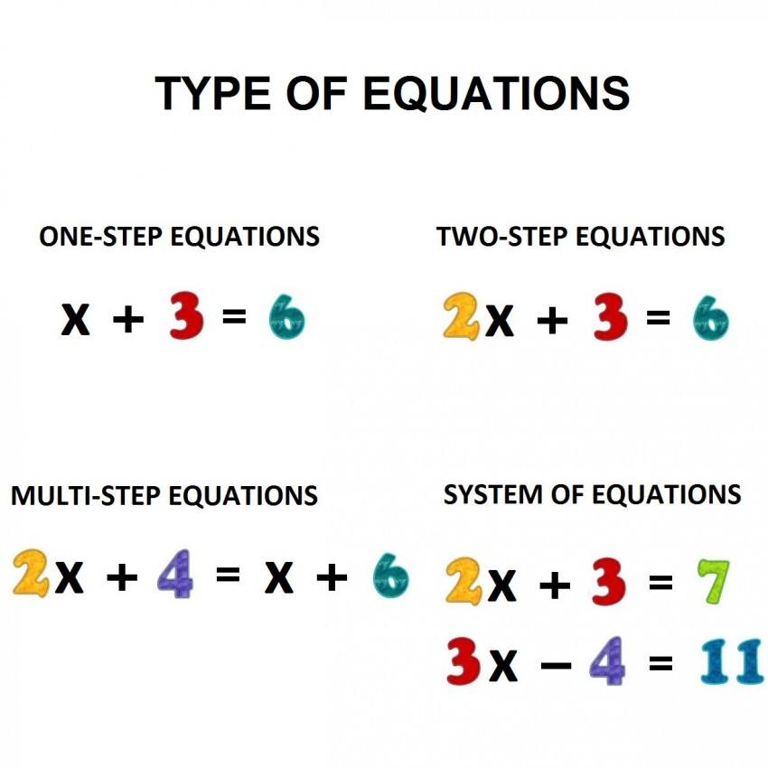 algebraic-expressions-review-mathematics-quizizz