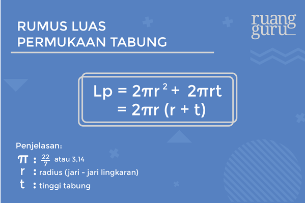 Menentukan Rumus Volume Tabung | Mathematics - Quizizz