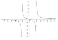 límites y continuidad - Grado 11 - Quizizz