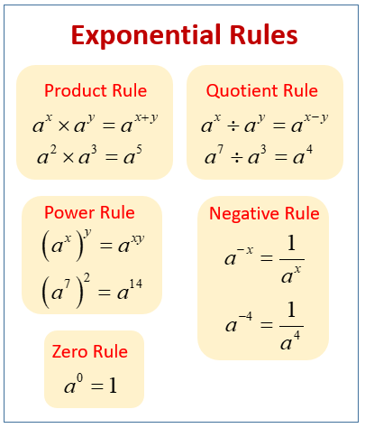 Multiplication and Partial Products - Grade 8 - Quizizz