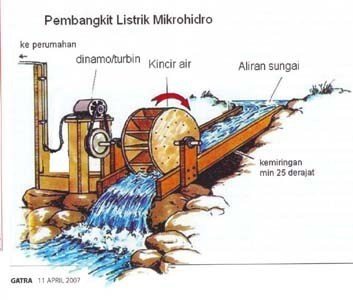Air terjun dapat dimanfaatkan sebagai pembangkit listrik energi air terjun diubah menjadi energi listrik menggunakan