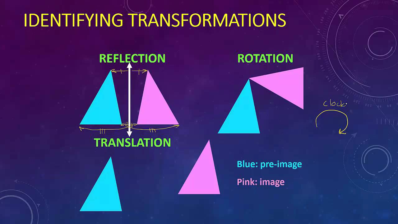 Rigid Transformations | Quizizz