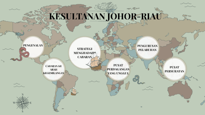 Sej Ting 2 Kesultanan Johor Riau History Quiz Quizizz