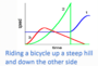 Matching stories to graphs